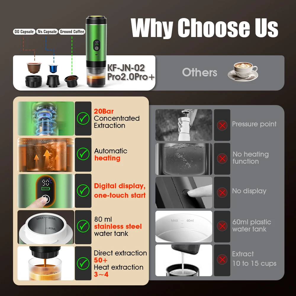 DENOKIN 3-in-1 Capsule Coffee  - đánh giá và giá Coffee Equipment Camping