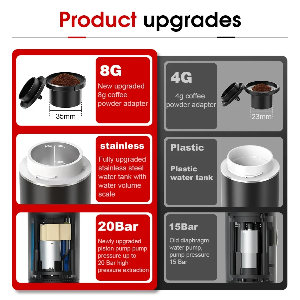 Wireless Electric Portable Esp - đánh giá và giá Coffee Equipment Camping